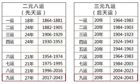 2024年九运|九运（2024